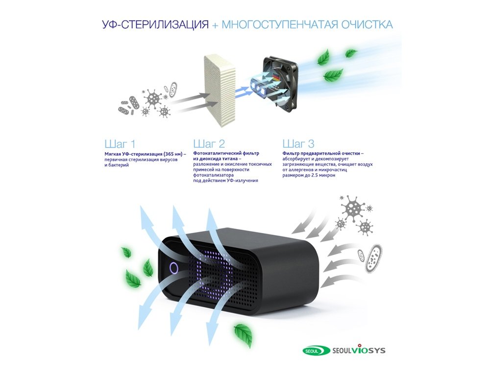 Автомобильный очиститель , обеззараживатель_2
