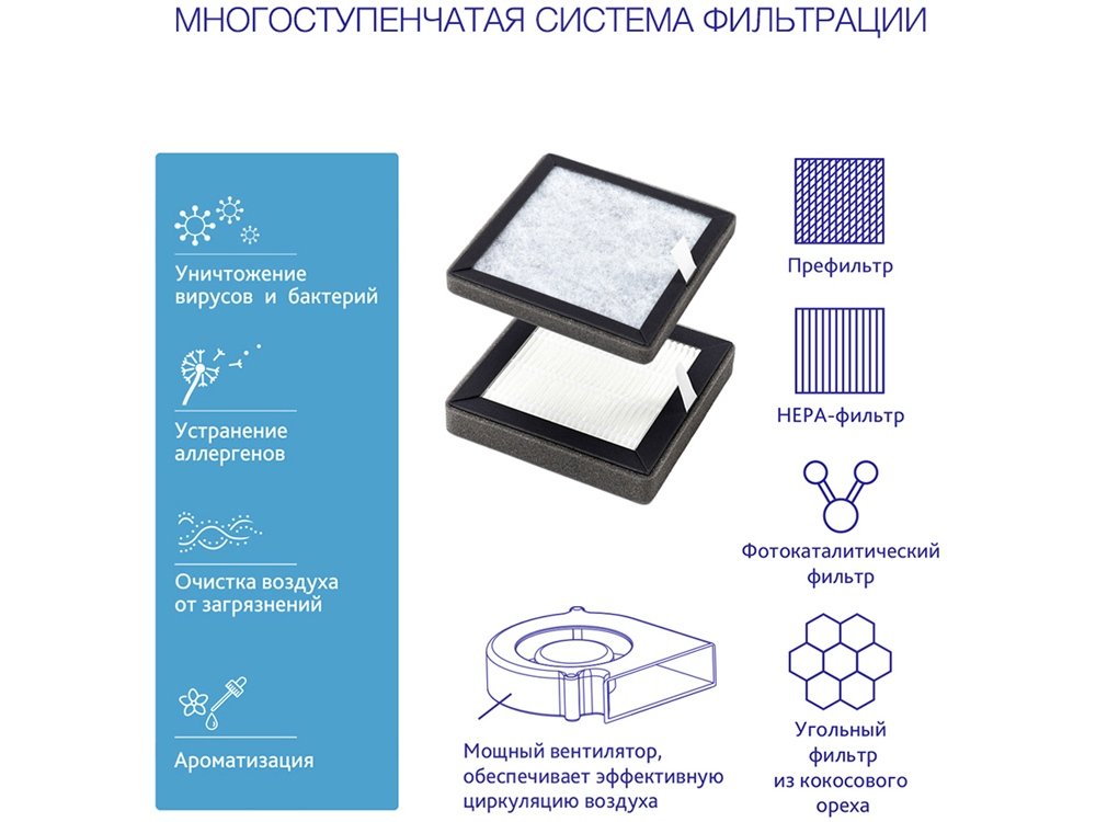 Многофункциональный очиститель, обеззараживатель 4 в 1_3
