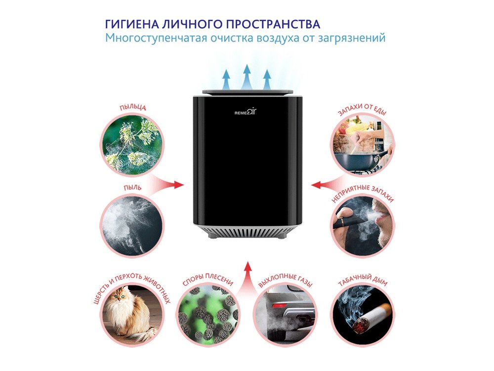 Инновационный очиститель, обеззараживатель, озонатор воздуха_2